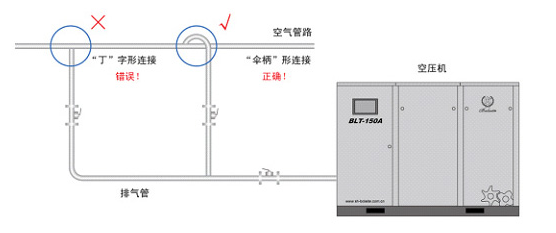 空压机安装布局