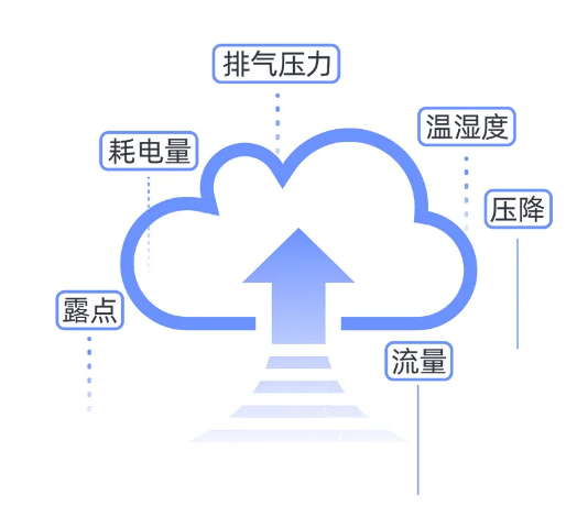 空压站云智控分析各项数据