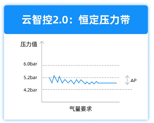 云智控车间