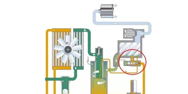 空压机断油阀工作原理及保养知多少！