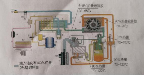 空压机余热回收系统