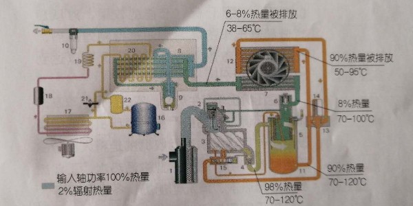 空压机余热回收设备，有必要安装吗？