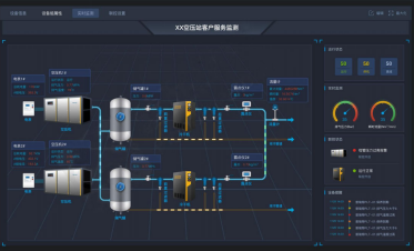 睿寂行空压站云智控