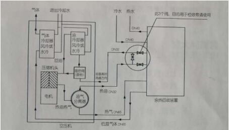 空压机余热回收设备示意图