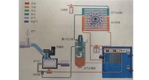 空压机余热回收系统