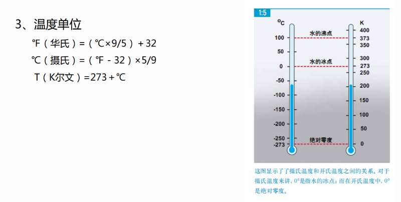 空压机温度单位换算