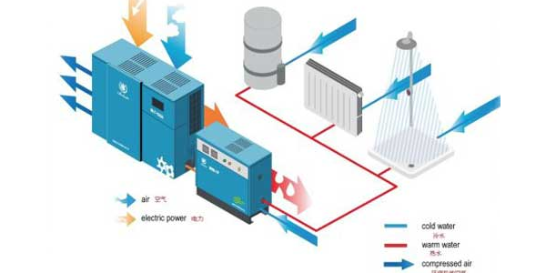 空压机余热回收技术的应用分析