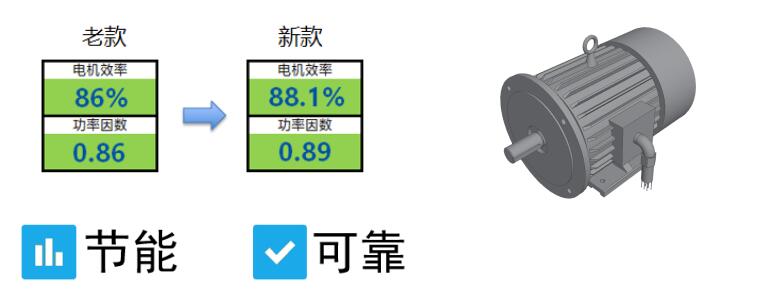 博莱特空压机电机