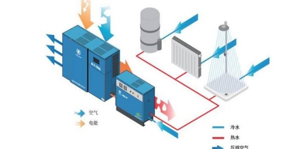 睿寂行就空压机余热回收系统与用户达成合作意向！